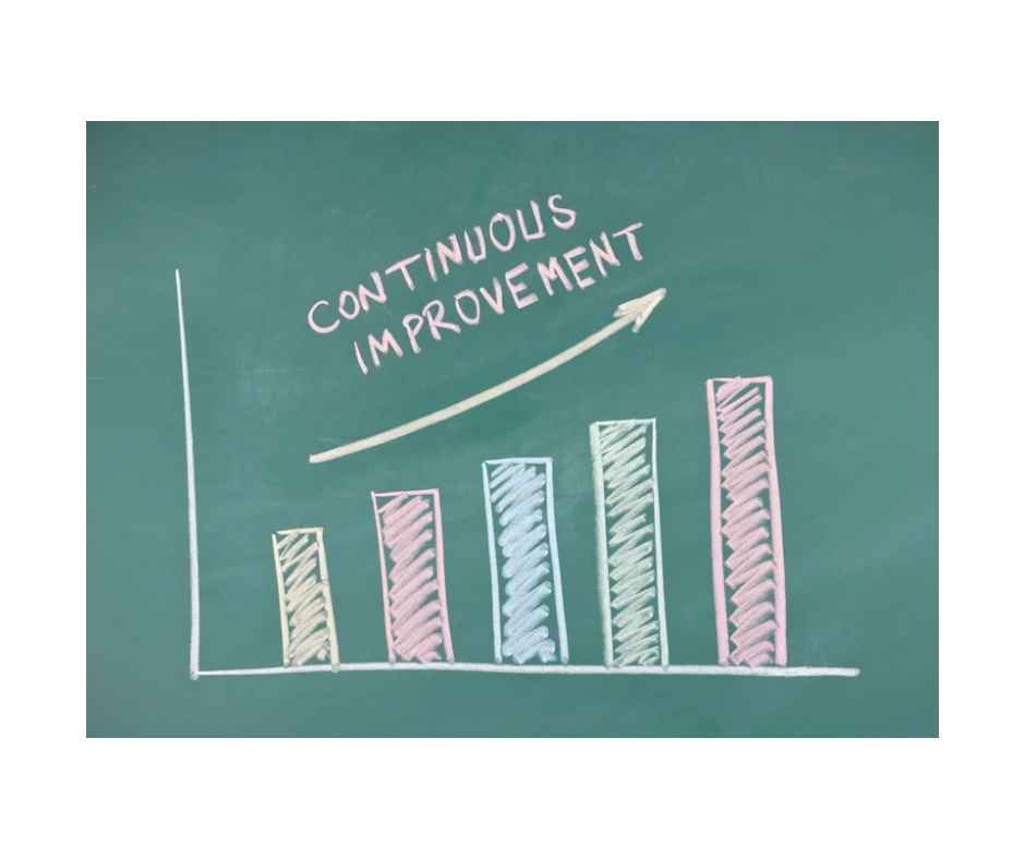 The 1% Rule: Small Daily Improvements for Big Results